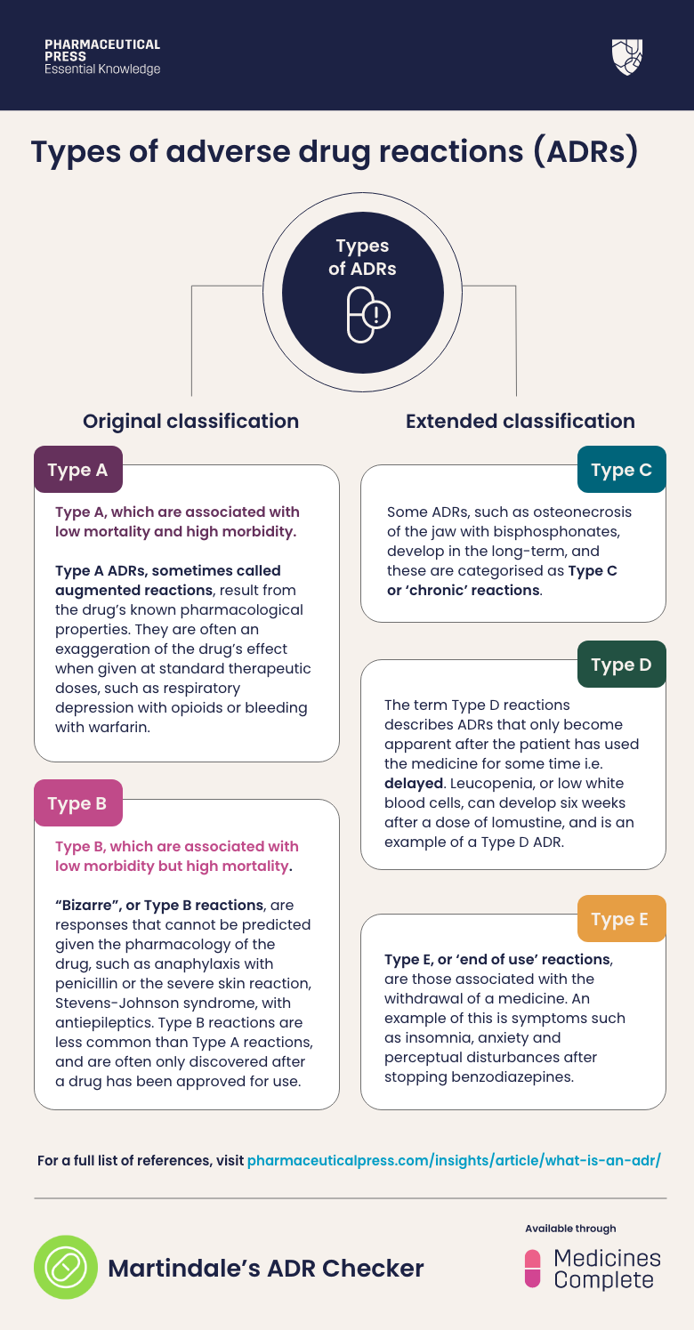 Types of adverse drug reactions