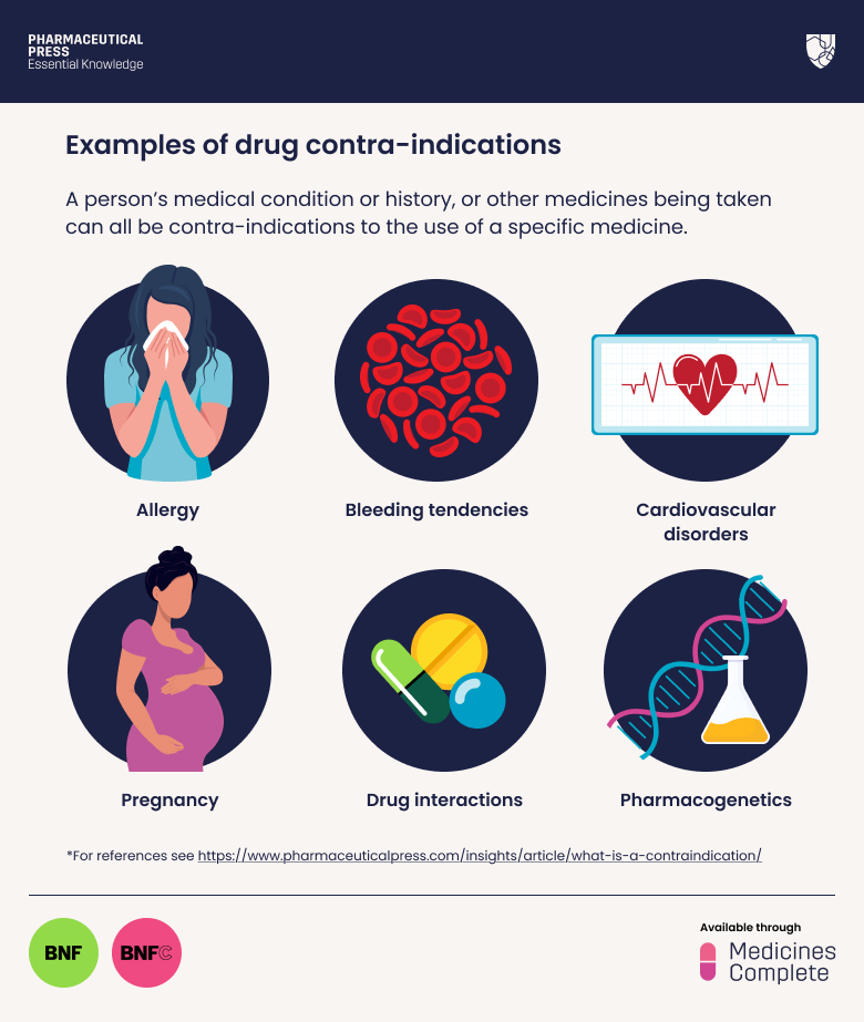 Examples of drug contraindications