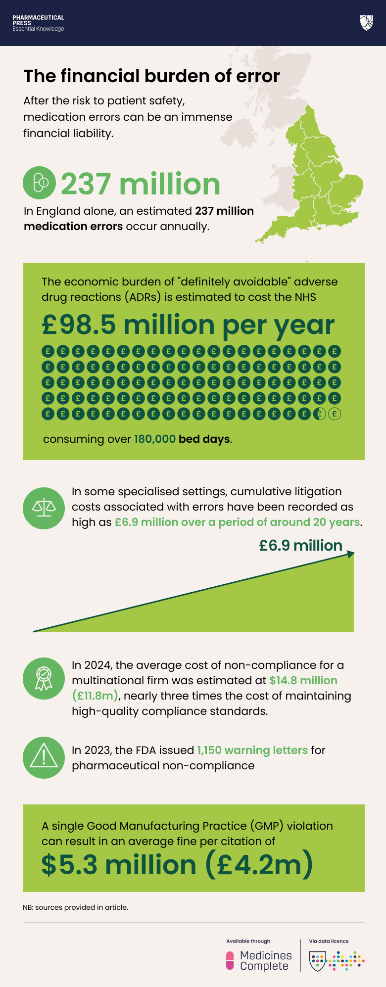 The financial burden of error infographic