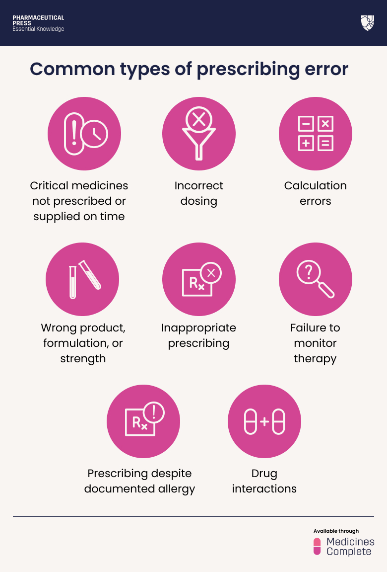 Common types of prescribing error