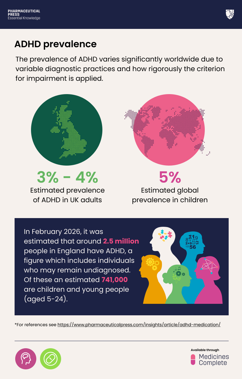 ADHD prevalence infographic