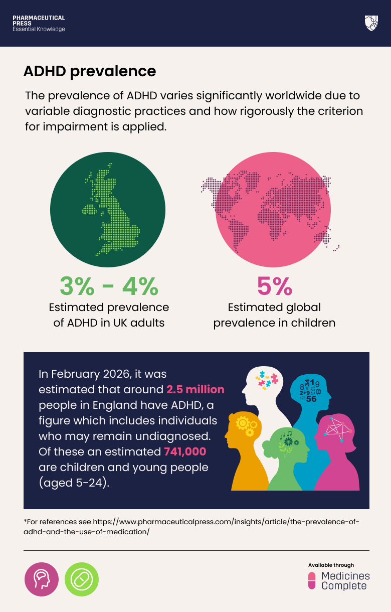 the prevalence of ADHD infographic